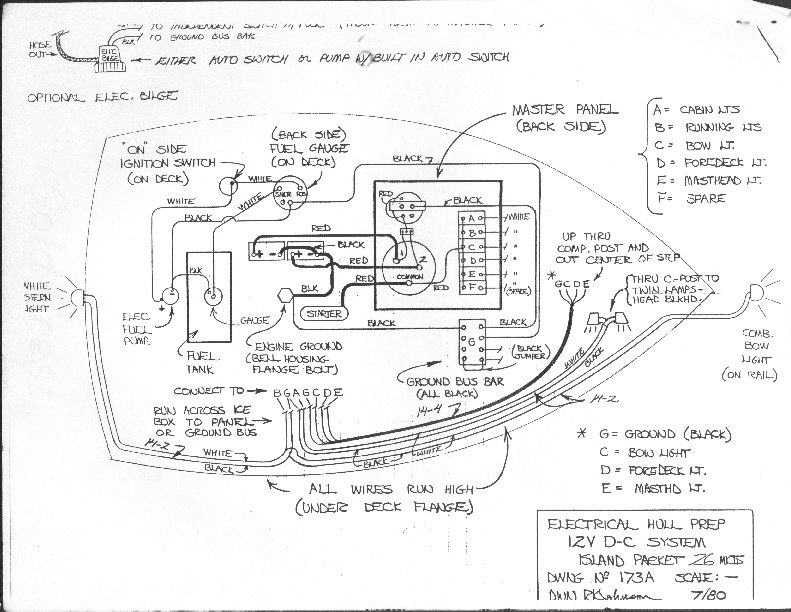 ALYS's Photos MidwestSailing